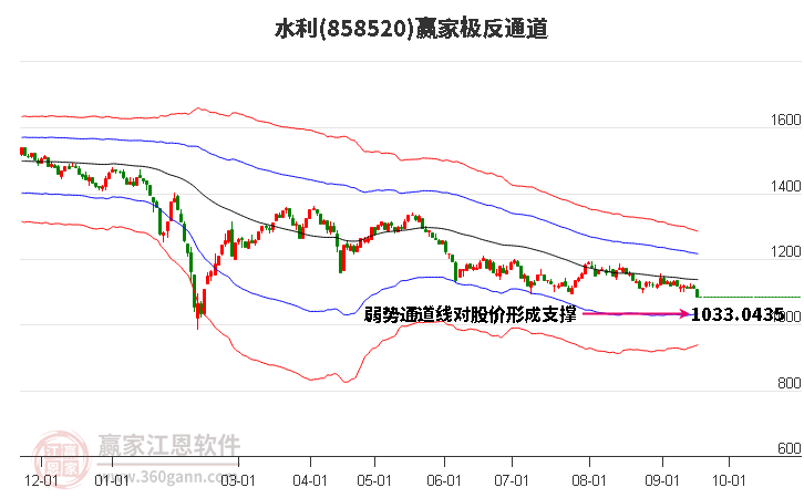 858520水利赢家极反通道工具