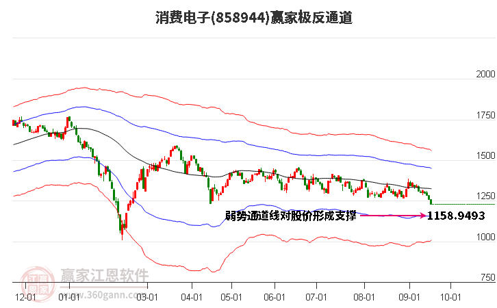 858944消费电子赢家极反通道工具