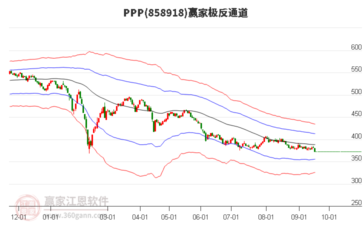 858918PPP赢家极反通道工具