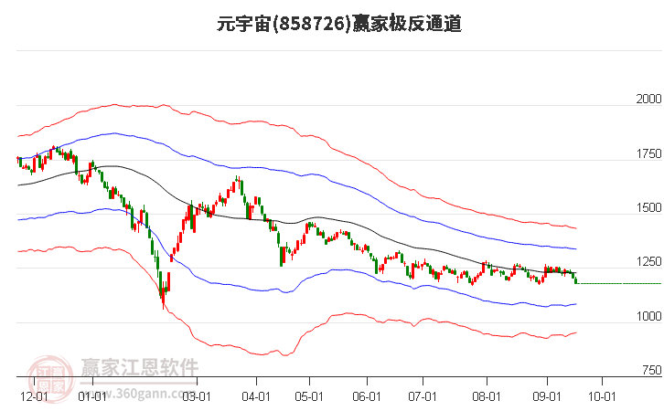 858726元宇宙赢家极反通道工具