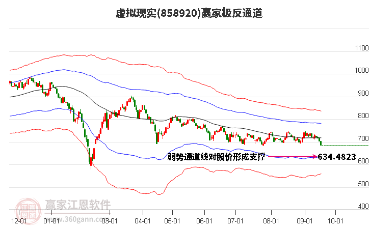 858920虚拟现实赢家极反通道工具