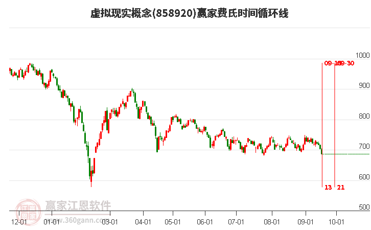 虚拟现实概念费氏时间循环线工具