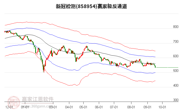 858954新冠检测赢家极反通道工具