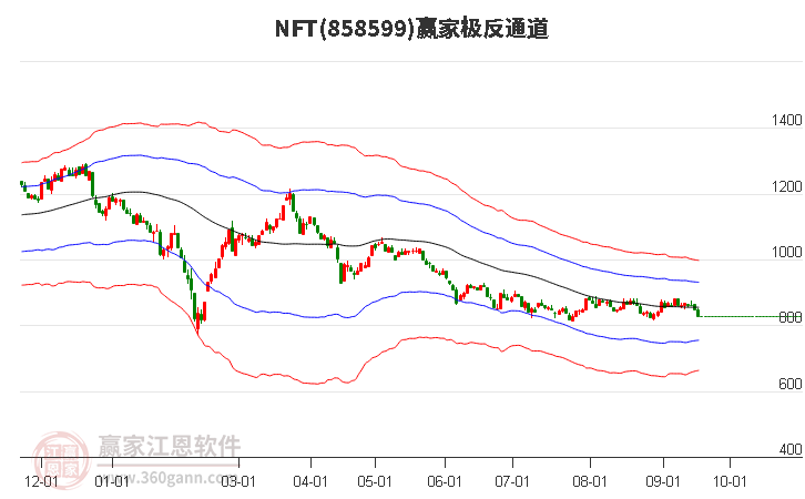 858599NFT赢家极反通道工具