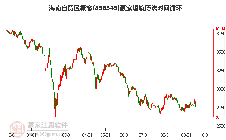 海南自贸区概念螺旋历法时间循环工具