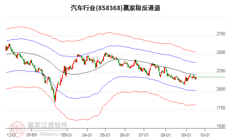 858368汽车赢家极反通道工具