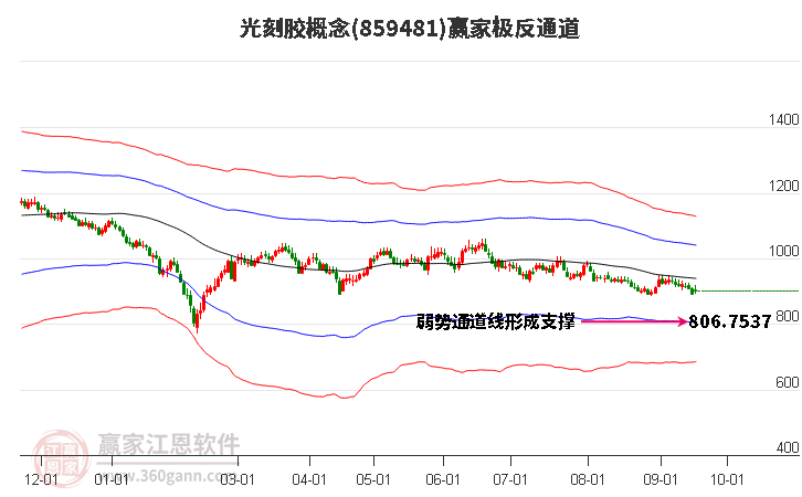 859481光刻胶赢家极反通道工具