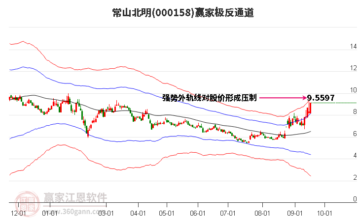 000158常山北明赢家极反通道工具