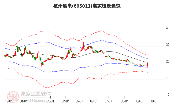 605011杭州热电赢家极反通道工具