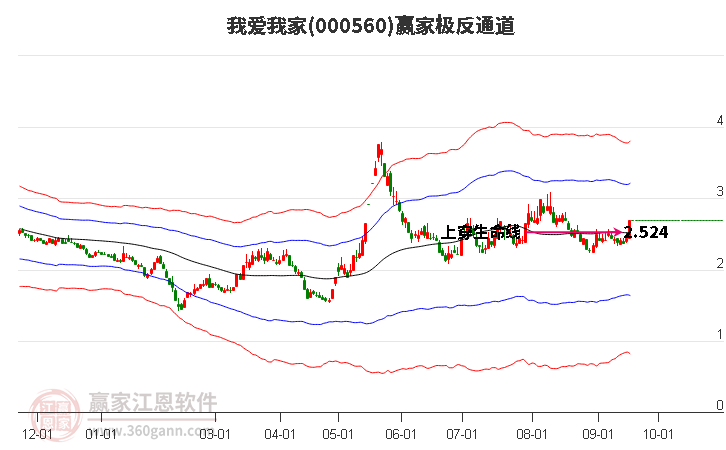 000560我愛(ài)我家贏家極反通道工具 000560我愛(ài)我家贏家極反通道工具