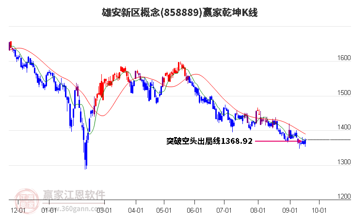 858889雄安新区赢家乾坤K线工具