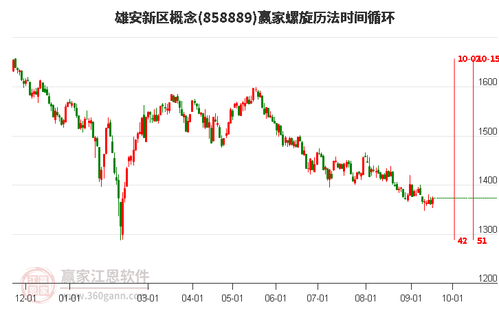 雄安新区概念螺旋历法时间循环工具