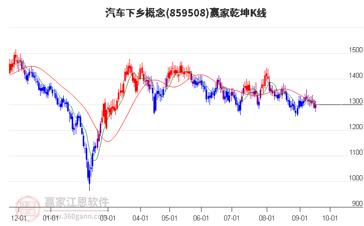 859508汽车下乡赢家乾坤K线工具