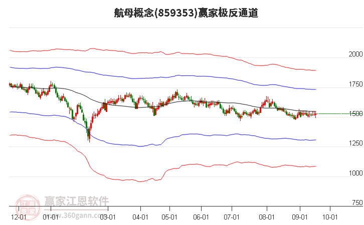 859353航母赢家极反通道工具