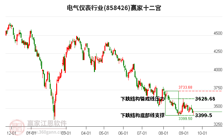 858426電氣儀表贏家十二宮工具 858426電氣儀表贏家十二宮工具