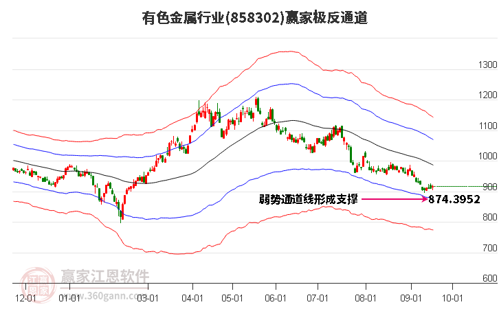 858302有色金属赢家极反通道工具