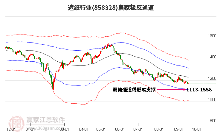 858328造纸赢家极反通道工具