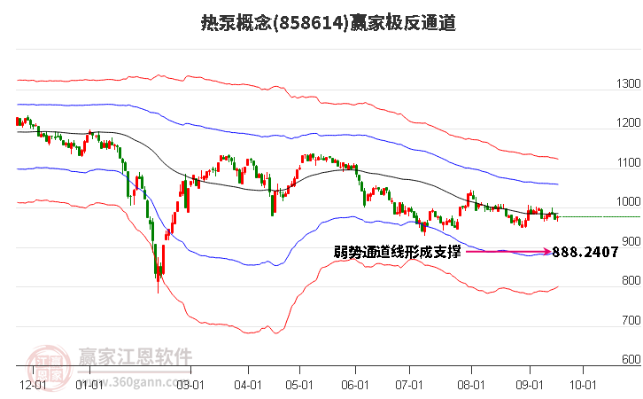 858614热泵赢家极反通道工具