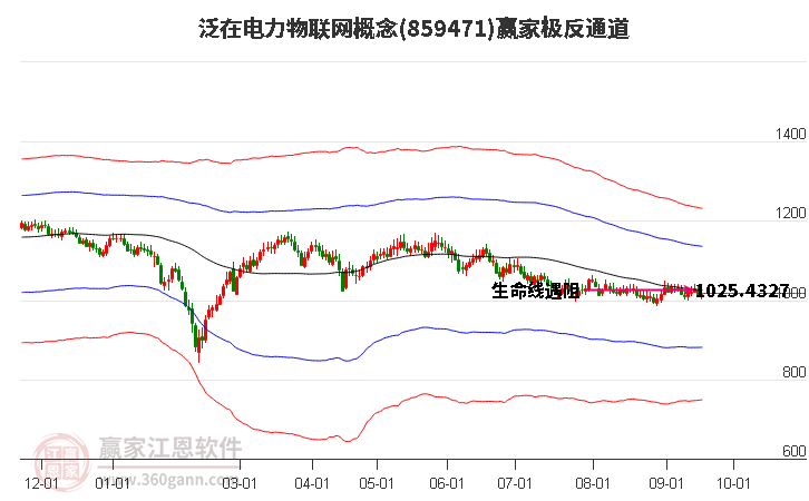 859471泛在电力物联网赢家极反通道工具