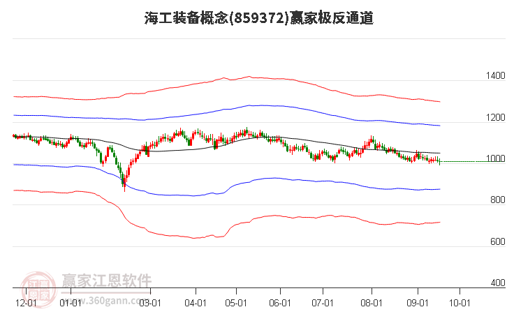 859372海工装备赢家极反通道工具