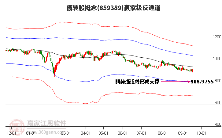 859389债转股赢家极反通道工具