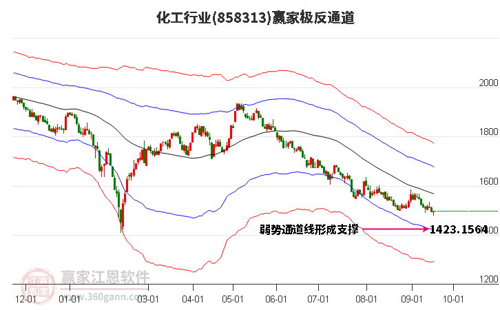 858313化工赢家极反通道工具