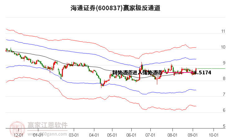 海通证券