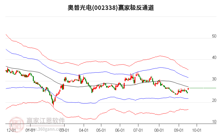 奥普光电