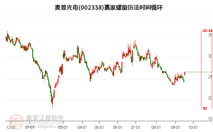 002338奥普光电螺旋历法时间循环工具