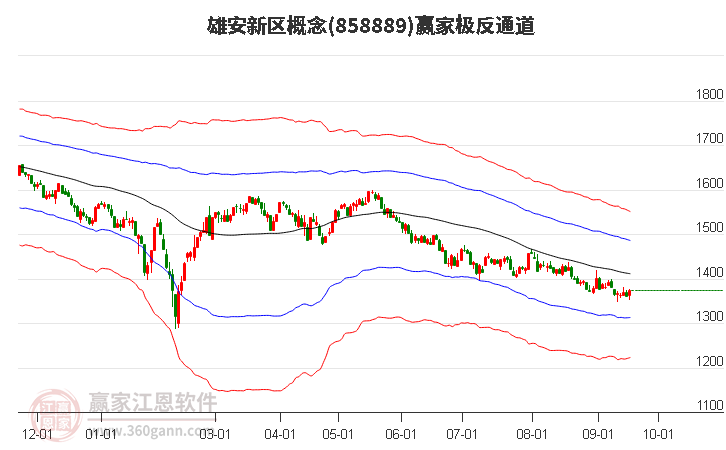 858889雄安新区赢家极反通道工具