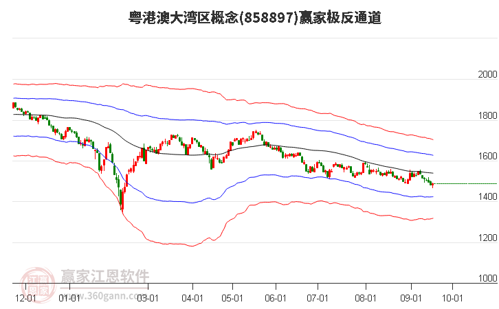 858897粤港澳大湾区赢家极反通道工具