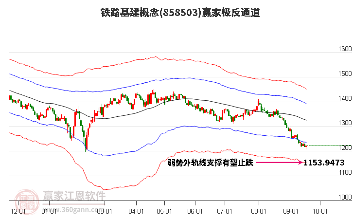 858503铁路基建赢家极反通道工具