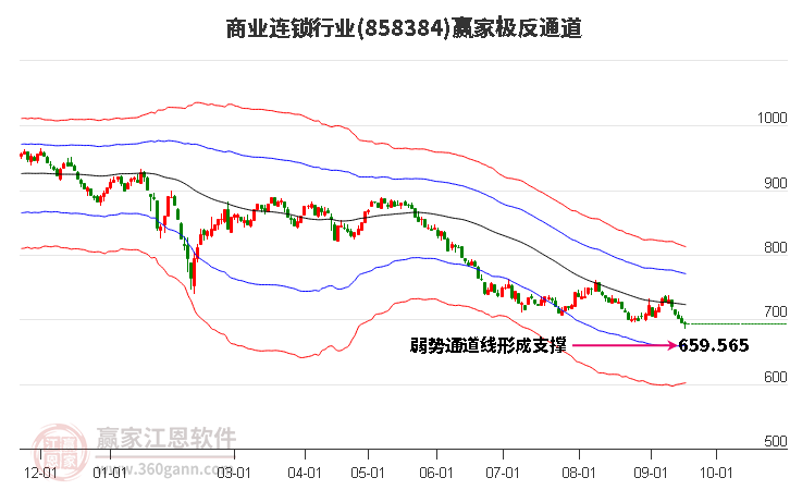 858384商业连锁赢家极反通道工具