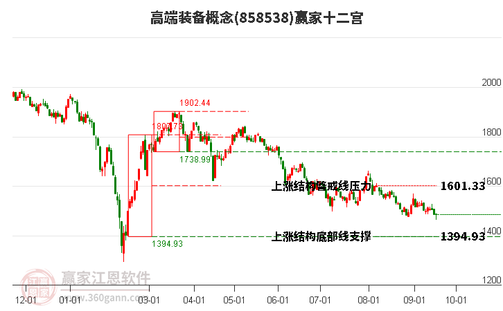 858538高端装备赢家十二宫工具