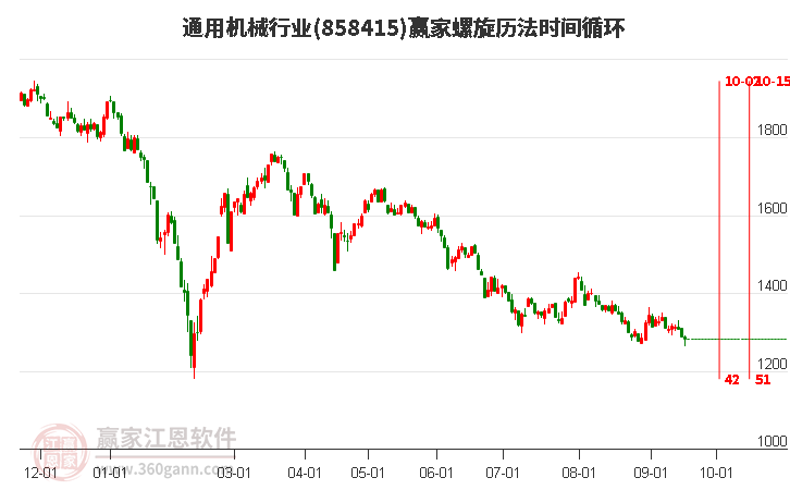 通用机械行业螺旋历法时间循环工具