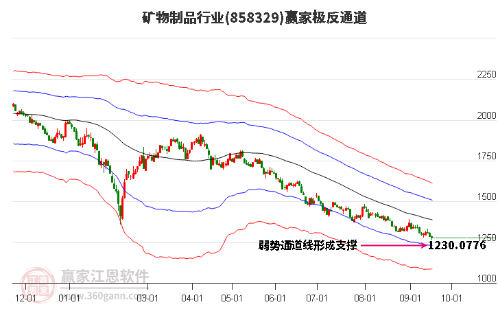 858329矿物制品赢家极反通道工具