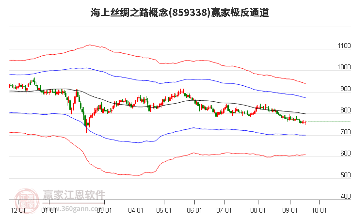 859338海上丝绸之路赢家极反通道工具