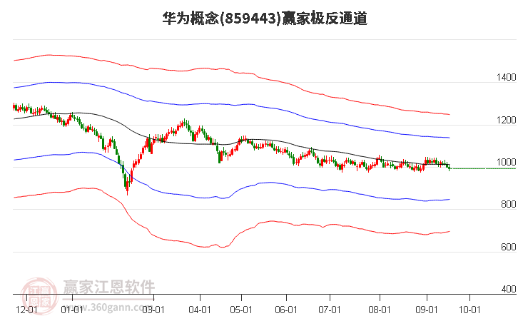 859443华为赢家极反通道工具