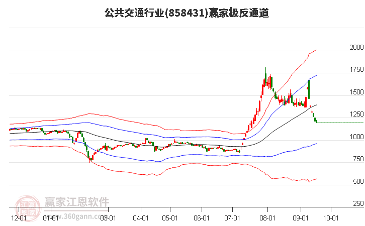 858431公共交通赢家极反通道工具