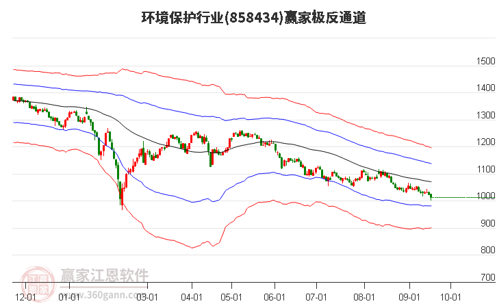 858434环境保护赢家极反通道工具