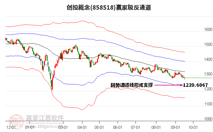 858518创投赢家极反通道工具