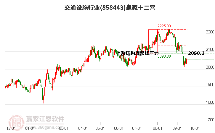 858443交通设施赢家十二宫工具