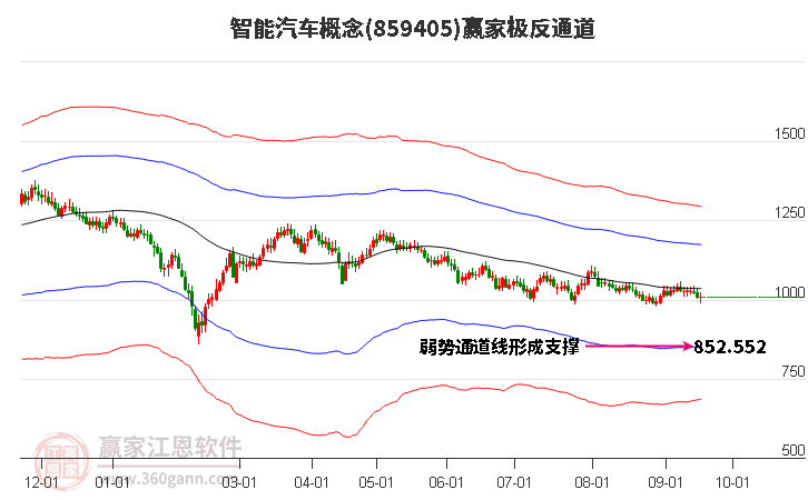 859405智能汽车赢家极反通道工具