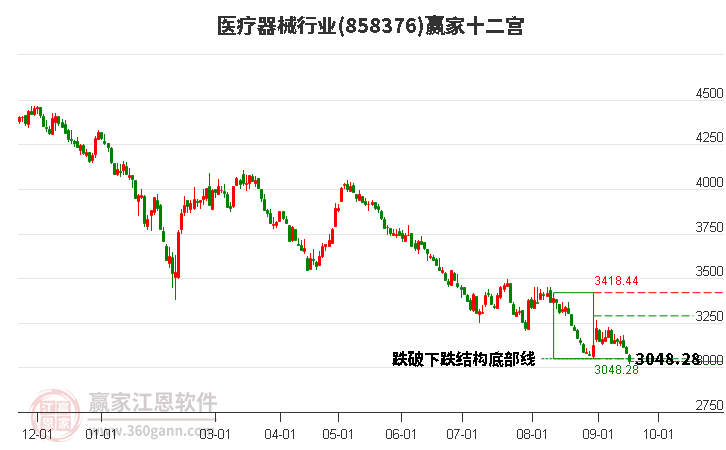 858376医疗器械赢家十二宫工具