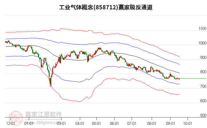 858712工业气体赢家极反通道工具