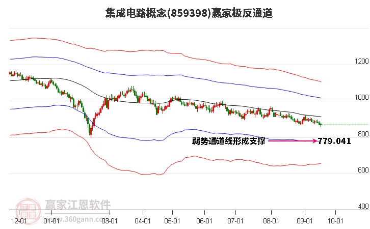 集成电路