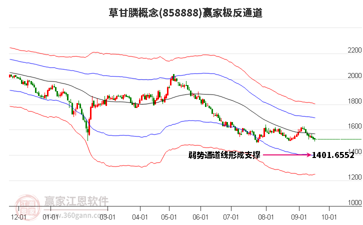 858888草甘膦赢家极反通道工具