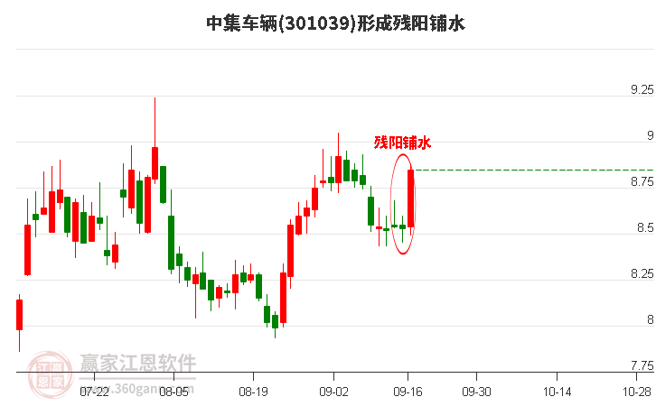 301039中集车辆形成残阳铺水形态