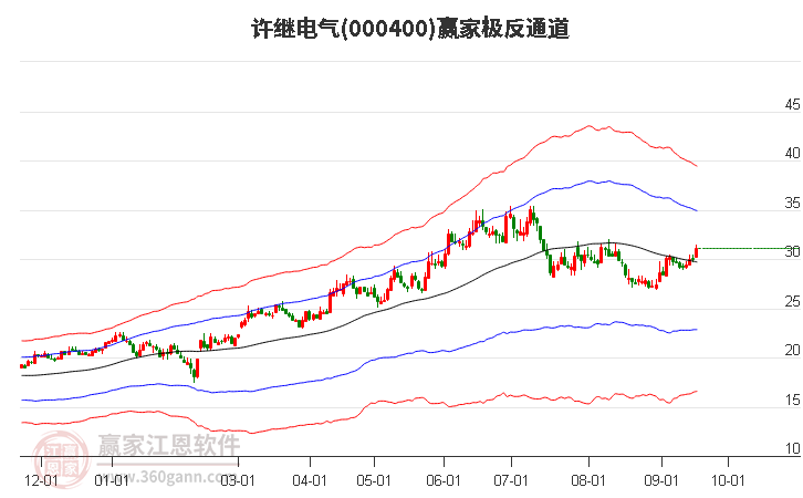 000400许继电气赢家极反通道工具