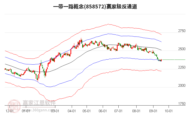 858572一带一路赢家极反通道工具